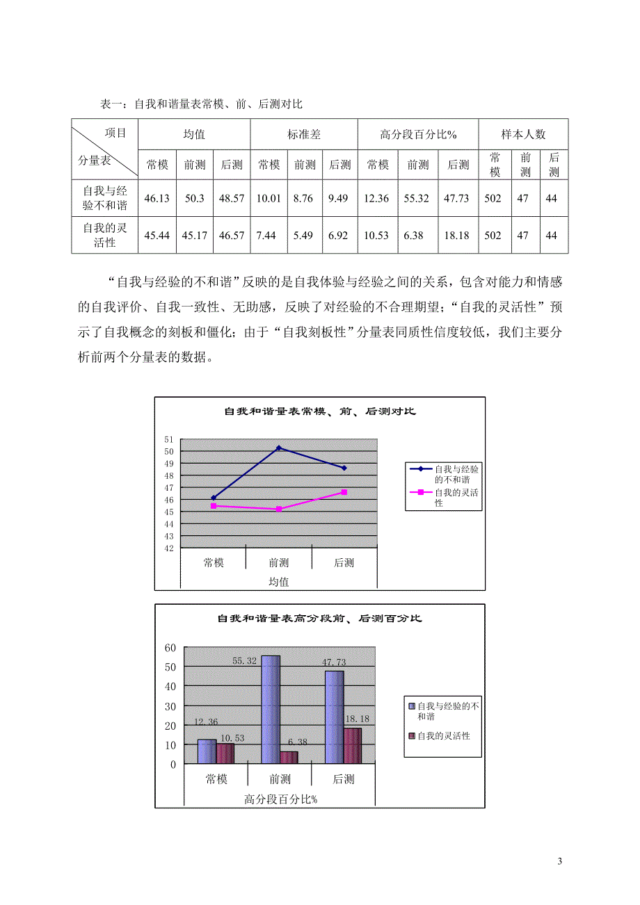 团体辅导是提高学生人际交往能力的好途径_第3页