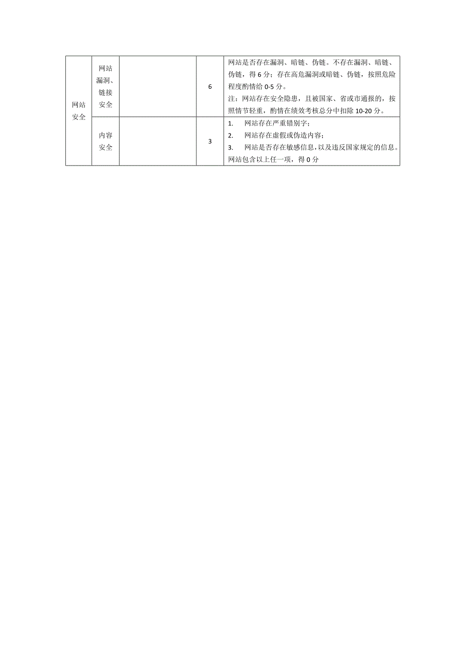 郑州市政府部门网站建设管理绩效考核标准_第4页