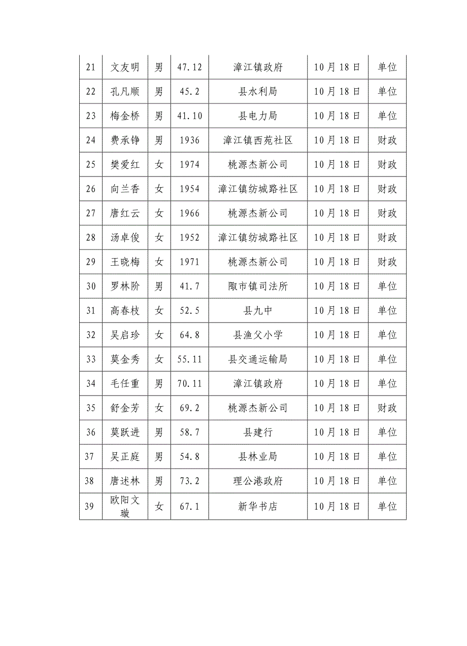 关于组织省（部）级职工劳模体检的_第4页