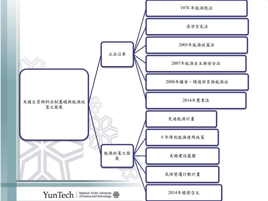 资源废弃物能资源化推动暨能资源整合研讨会_第5页