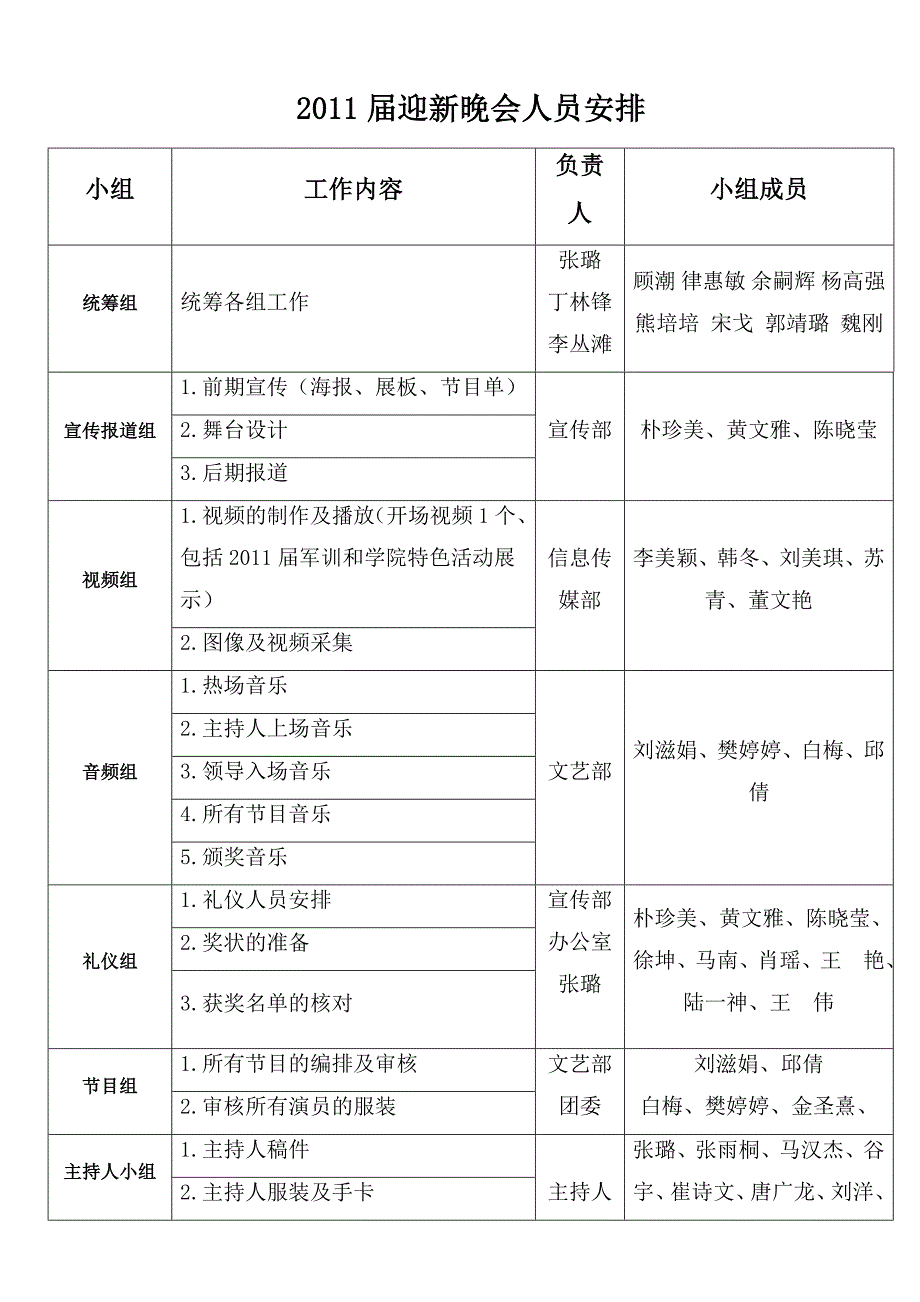 迎新晚会具体工作人员安排表_第1页