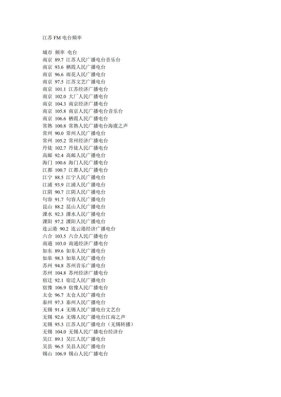 全国fm无线广播频率表_第1页