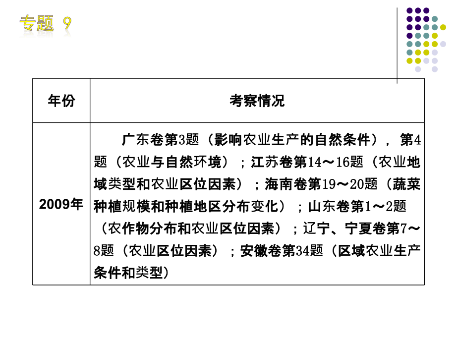 专题9_农业区位选择和农业地域类型_第3页