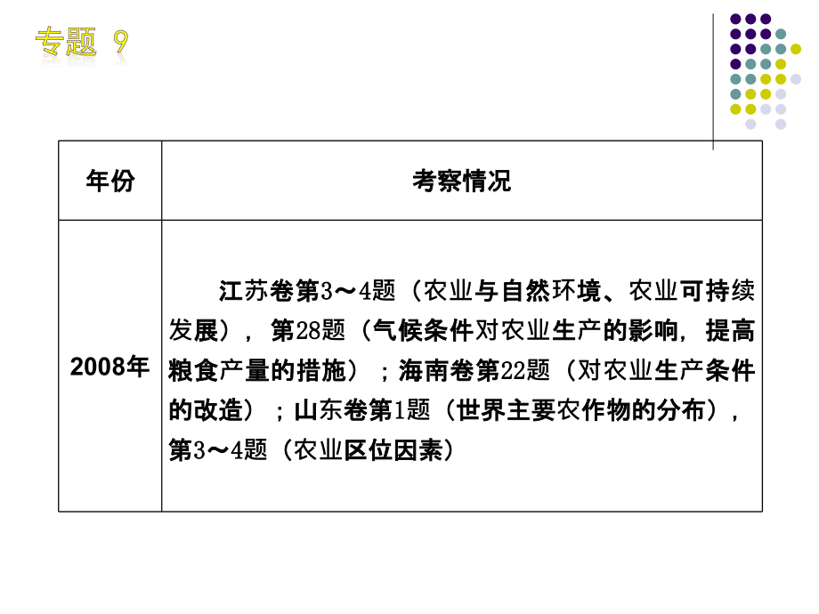 专题9_农业区位选择和农业地域类型_第4页