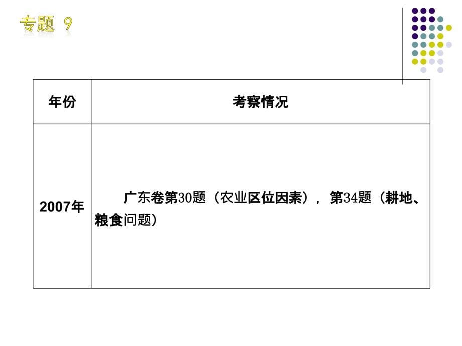 专题9_农业区位选择和农业地域类型_第5页