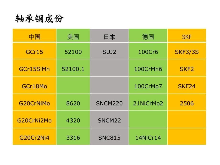 轴承钢管生产培训教材_第5页