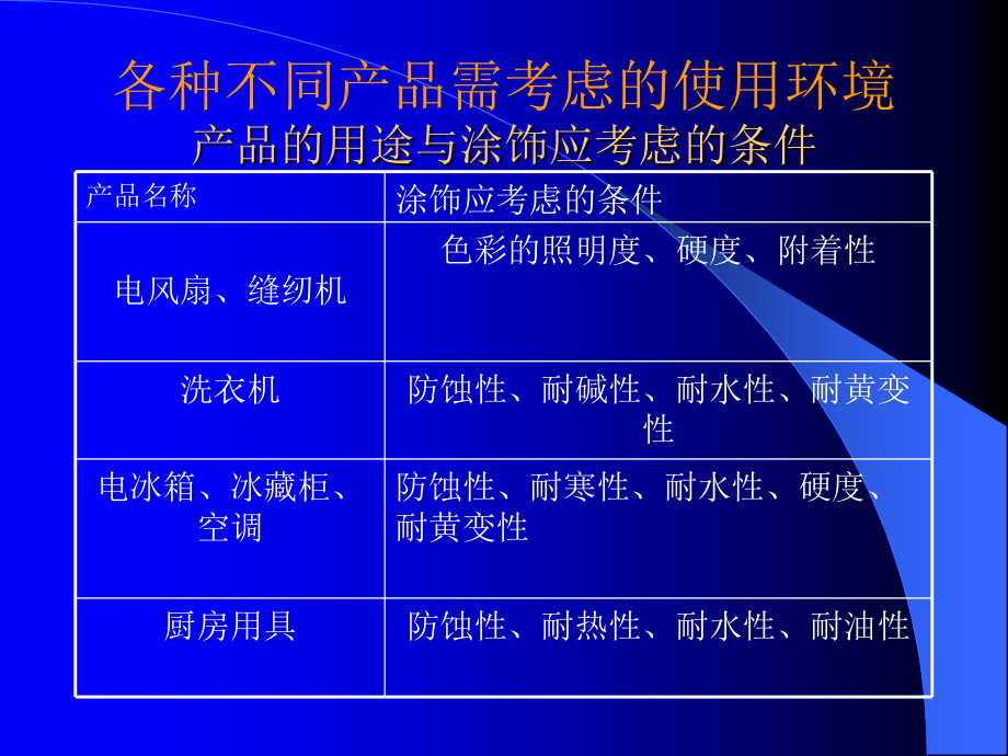 产品设计中材料选择与开发_第4页