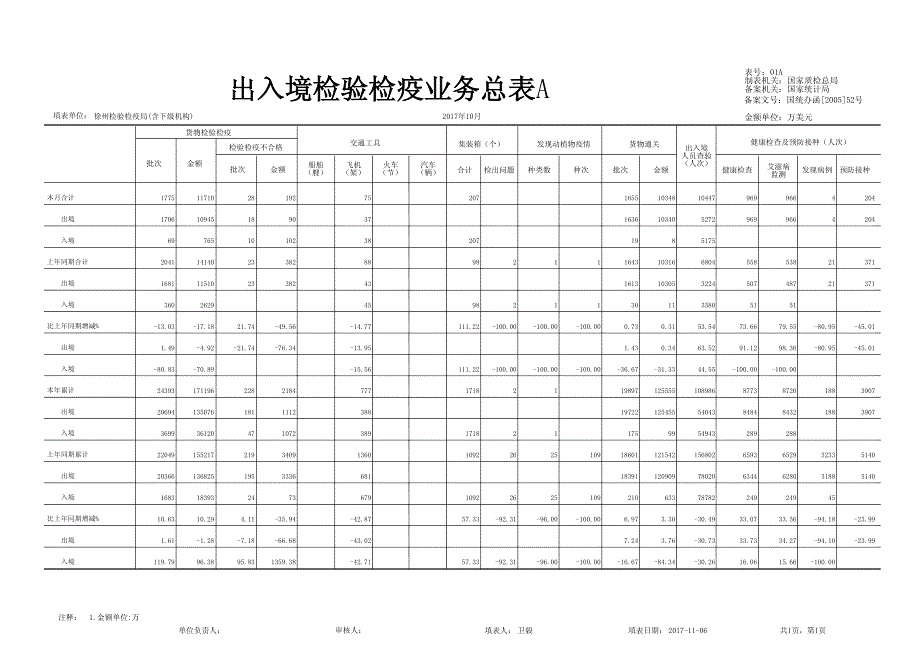 出入境检验检疫业务总表a_第1页