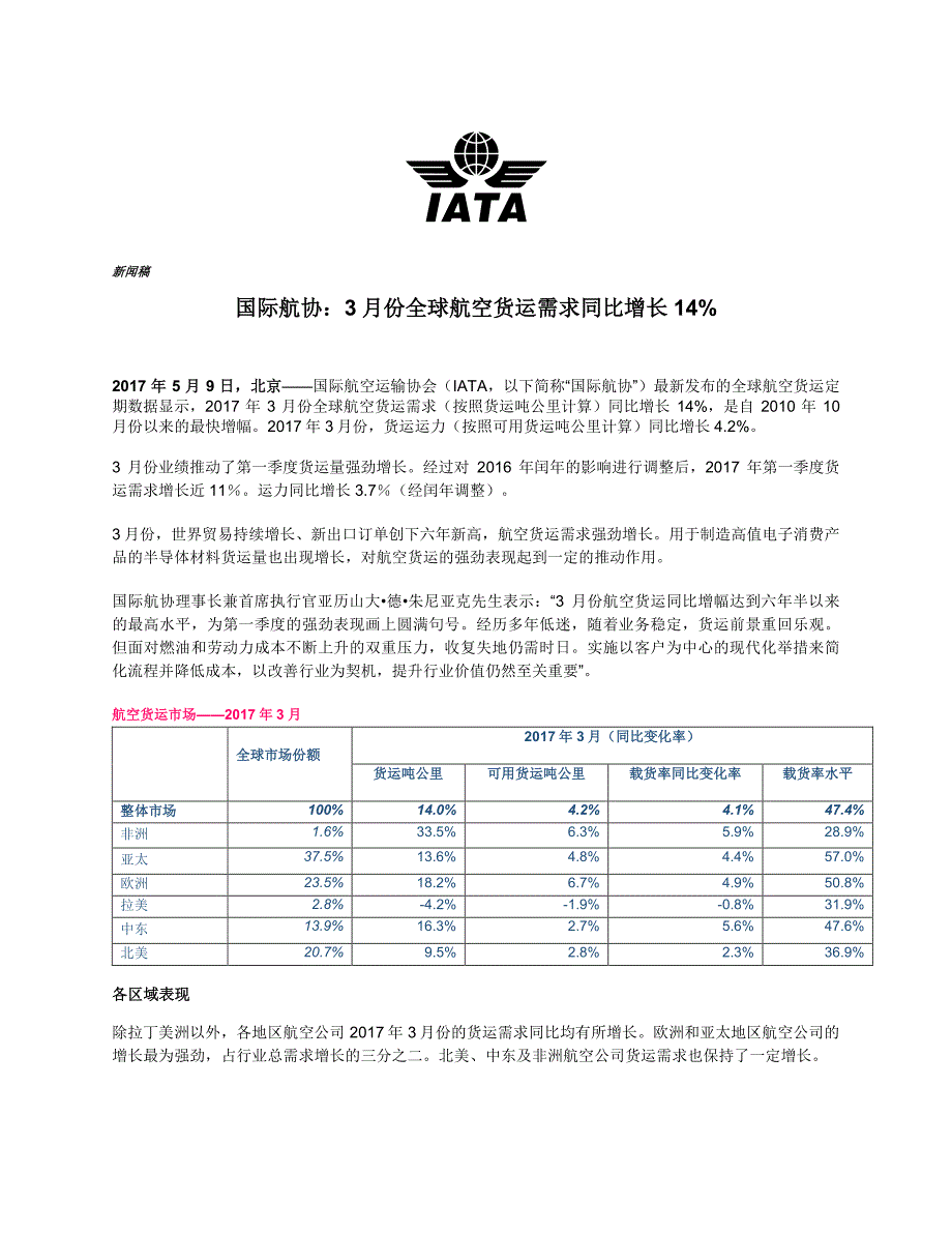 国际航协3月份全球航空货运需求同比增长14%_第1页