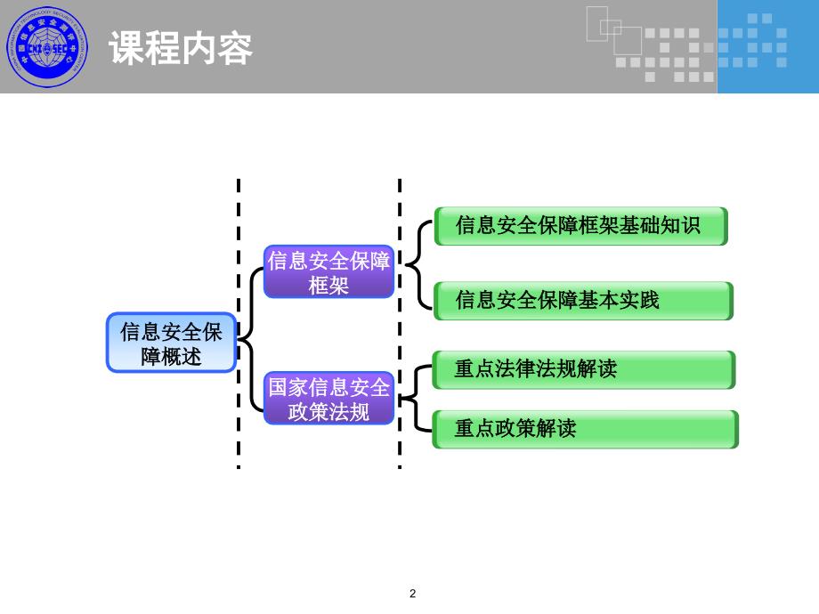 信息安全保障概述_第2页