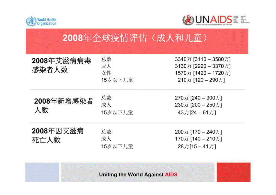 2008年全球艾滋病疫情摘要_第2页