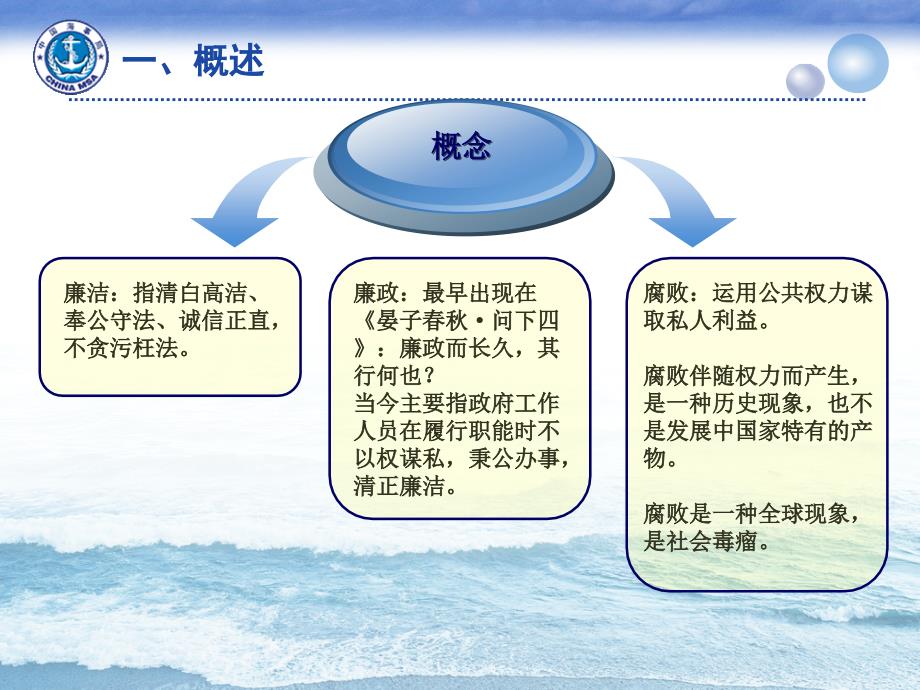 廉政教育ppt_第3页