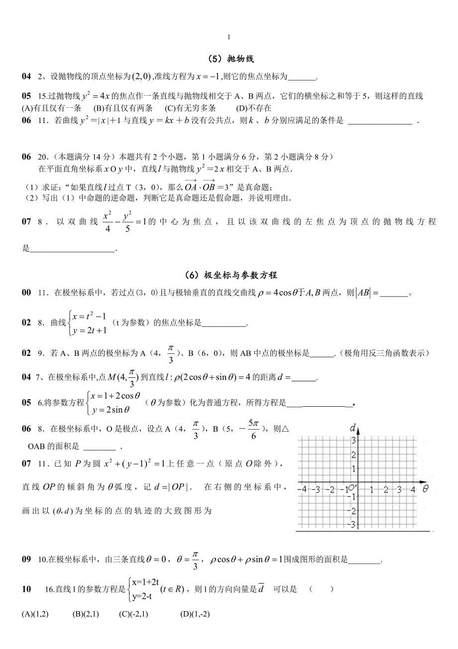 上海市历年高考考题赏析——解析几何部分完整版-分类版_第5页