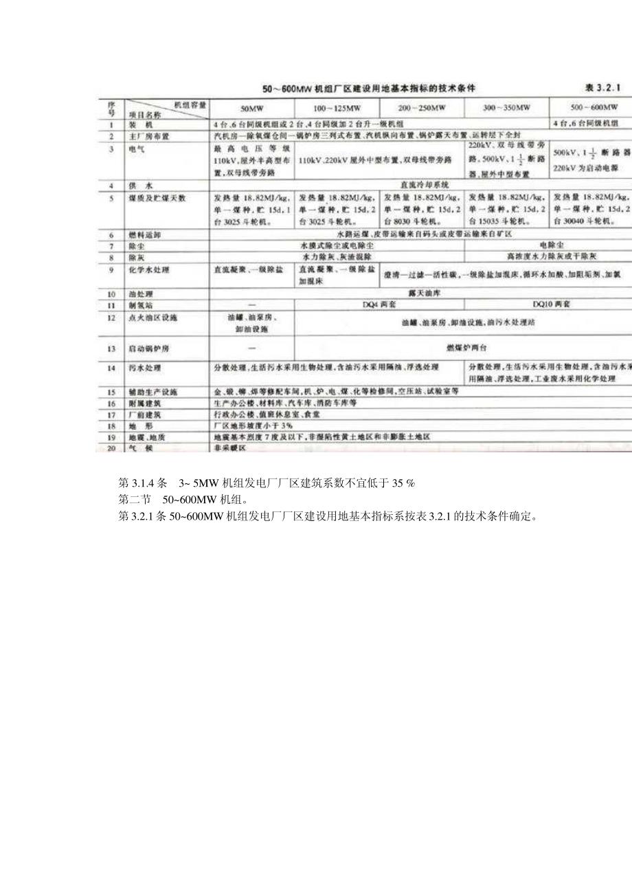 电力工程项目建设用地指标_第4页