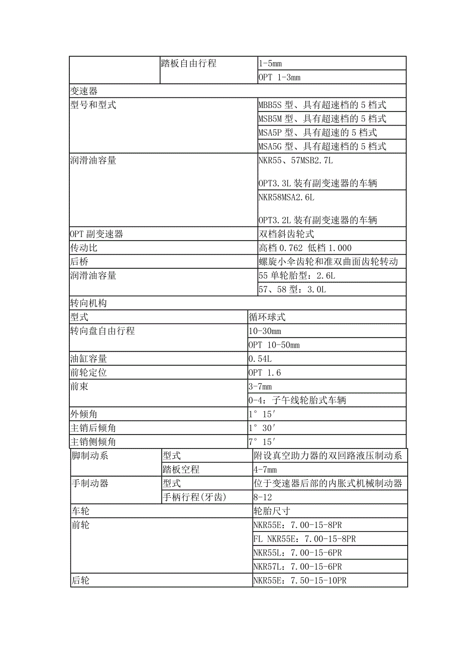 五十铃汽车技术参数与使用须知_第3页