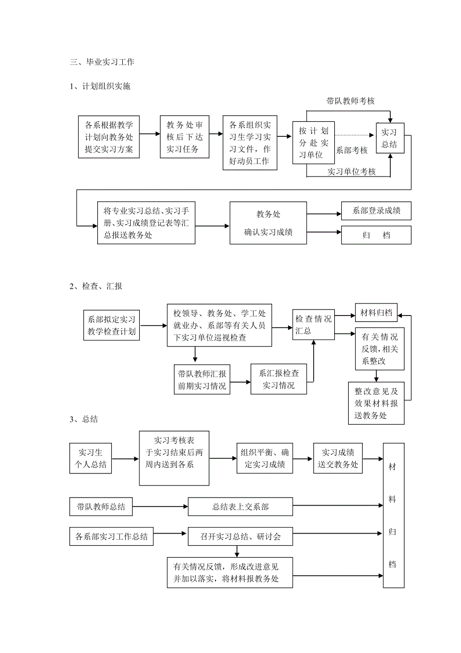 江西司法警官职业学院教学管理工作流程_第2页