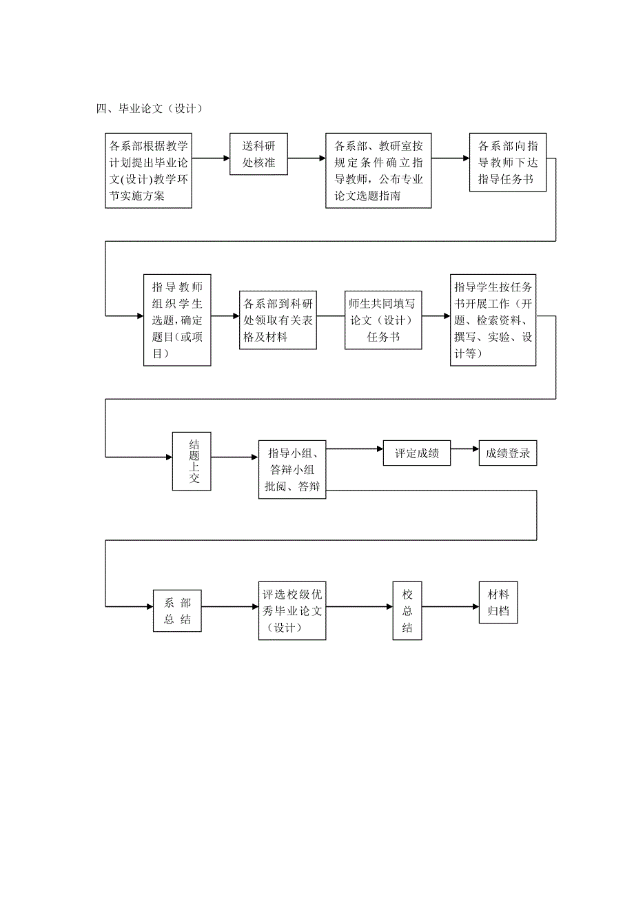 江西司法警官职业学院教学管理工作流程_第3页