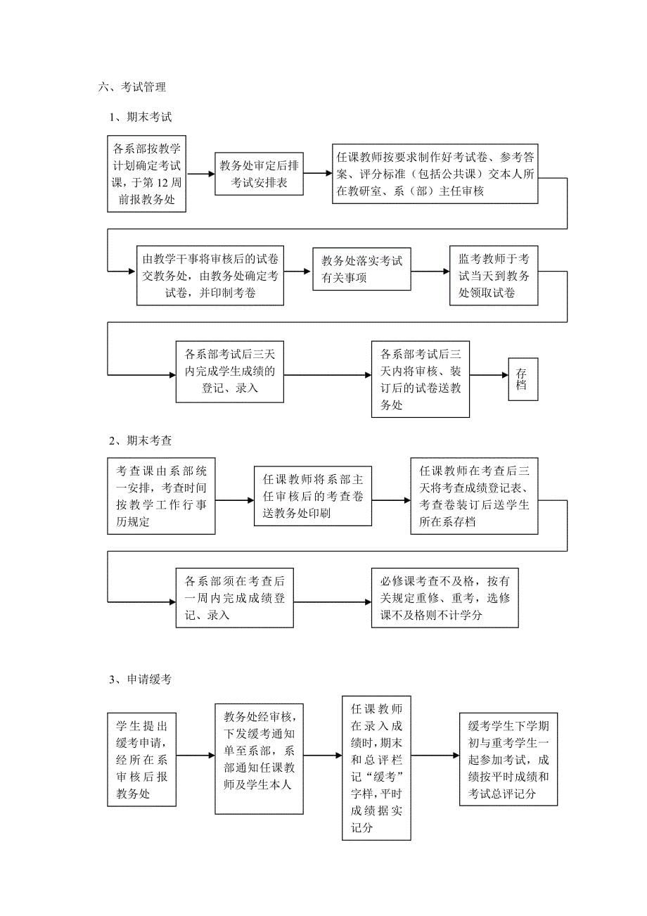 江西司法警官职业学院教学管理工作流程_第5页