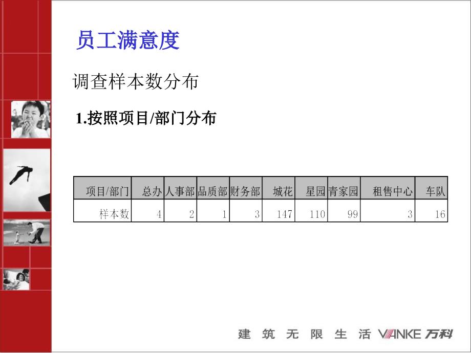 万科_地产员工满意度调查_第2页