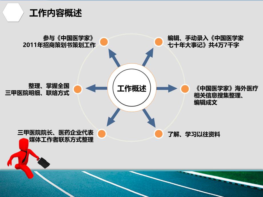 2013年 年终总结 ppt模版_第3页