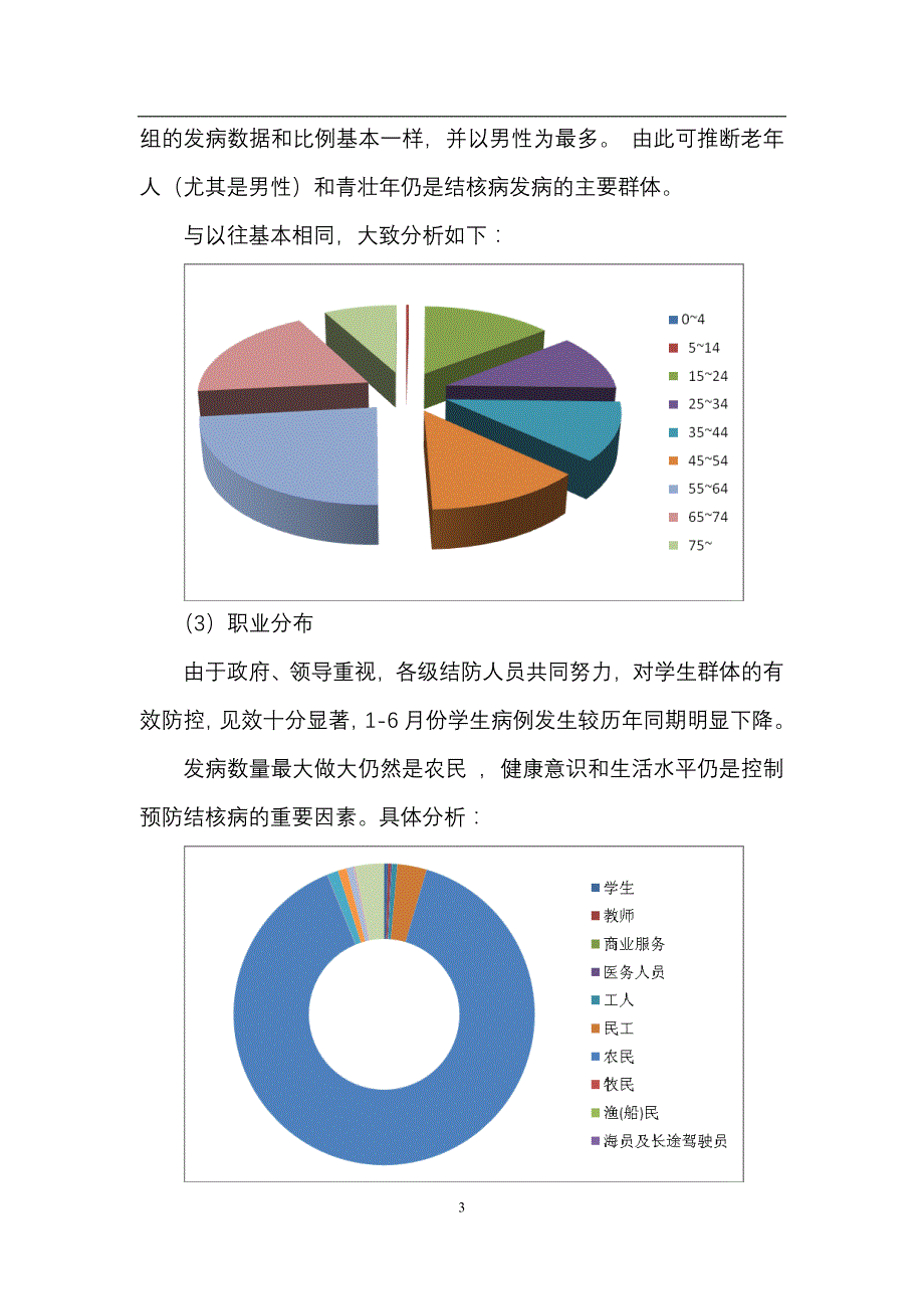 菏泽市2011上半年年结核病监测报告_第3页