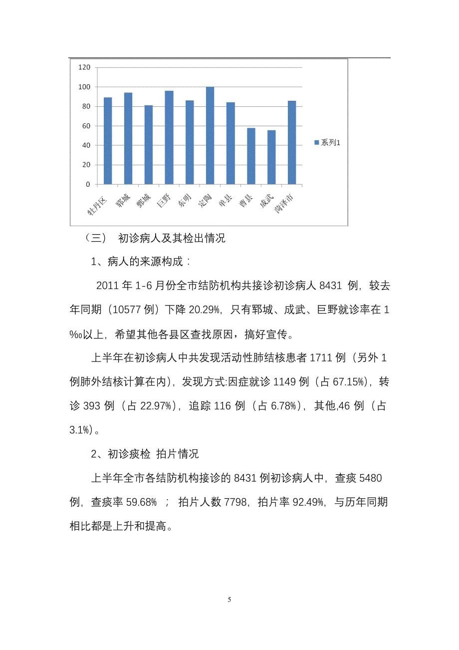 菏泽市2011上半年年结核病监测报告_第5页