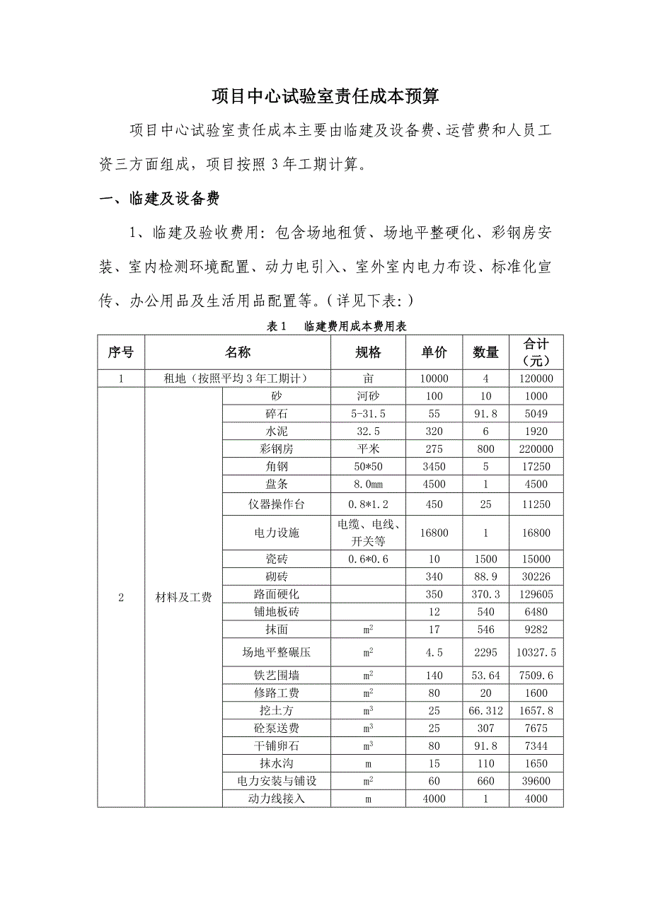项目中心试验室责任成本预算_第1页