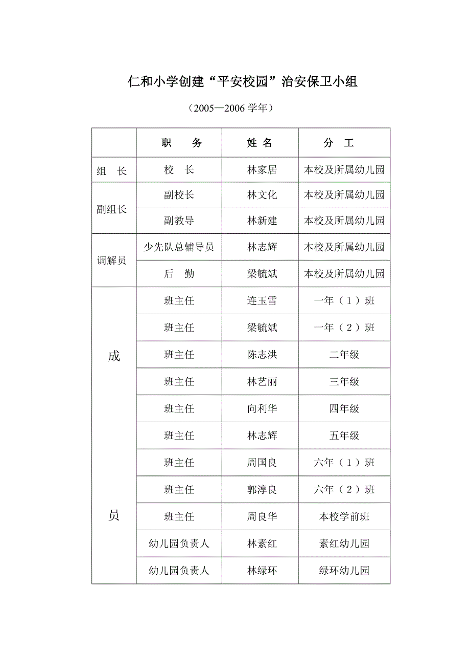 仁和小学创建“平安校园”治安保卫小组_第1页