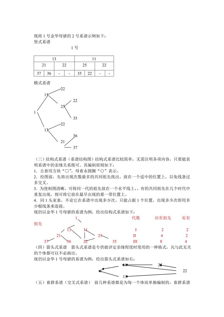 家畜育种学实验实习指导_第4页