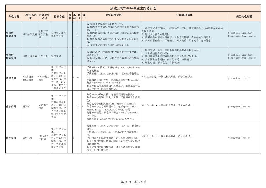 京诚公司2018年毕业生招聘计划_第3页