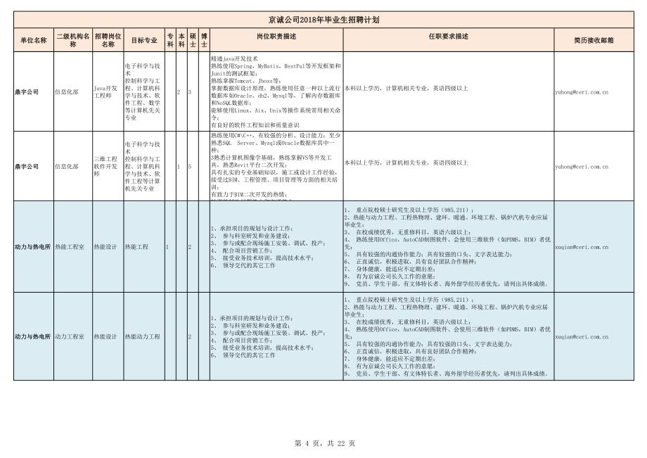 京诚公司2018年毕业生招聘计划_第4页