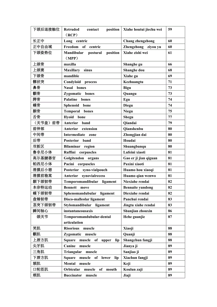 口腔解剖生理学词汇_第3页