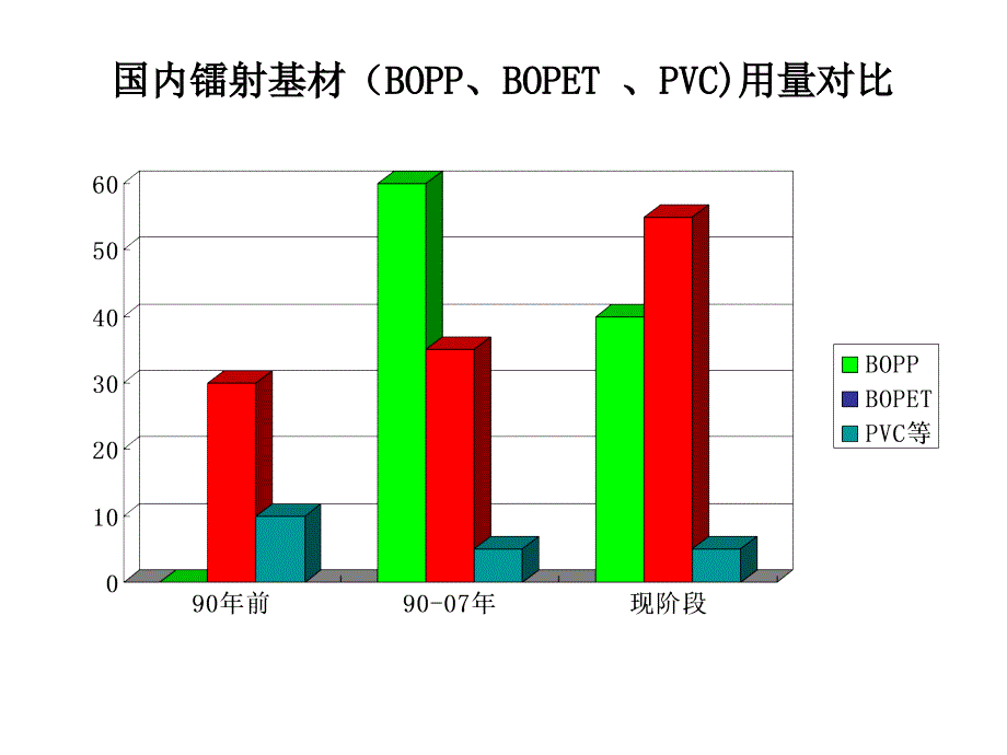 镭射系列产品应用讲座_第4页