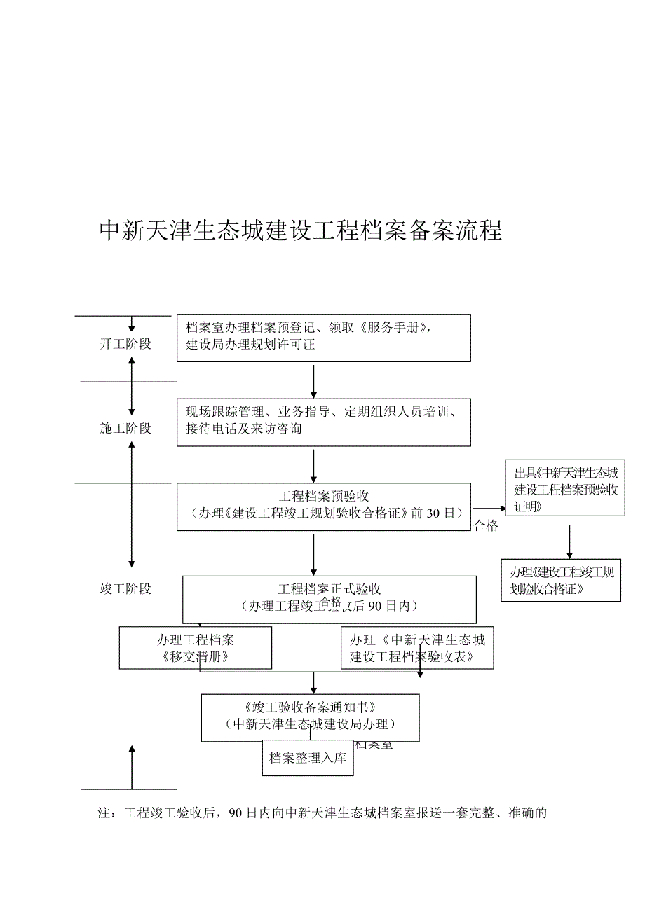 中新天津生态城档案归档指南_第1页