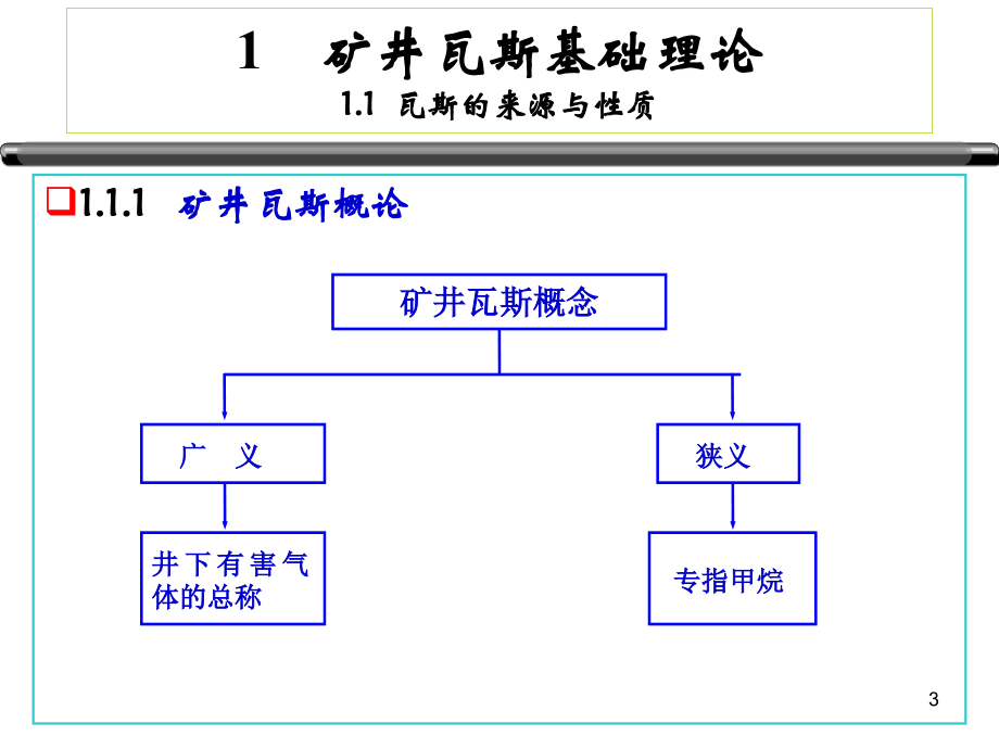 矿井瓦斯综合治理_第3页