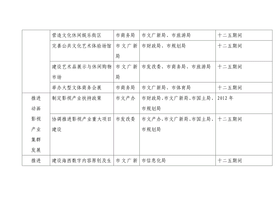 厦门市十二五文化产业发展专项规划重点工作任务分工_第3页