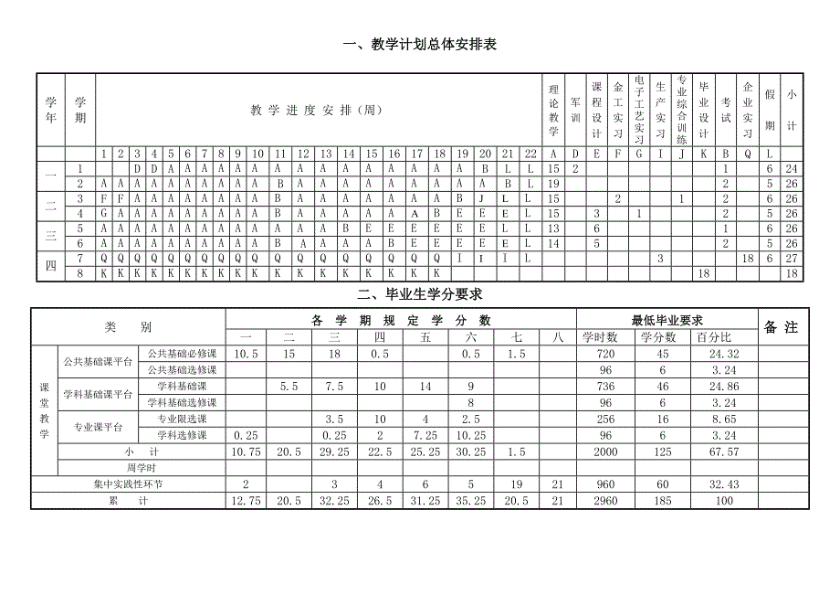 燕山大学电子信息工程专业培养方案_第2页