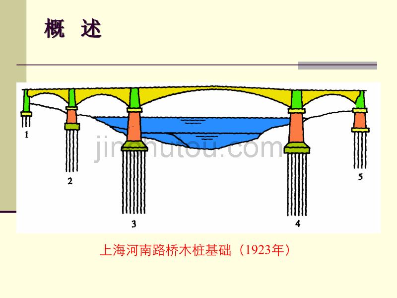 基础工程学-第3章桩基础_第4页