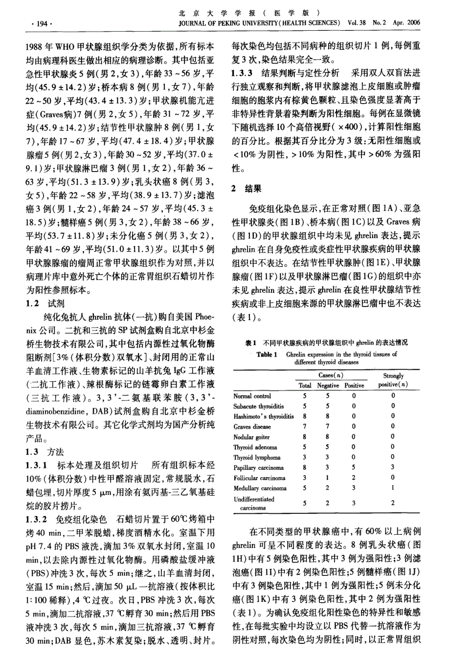 ghrelin 茌甲状腺疾病组织中的表达_第2页