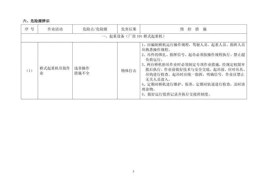 应急预案风险评估报告(2016备案稿)终_第5页