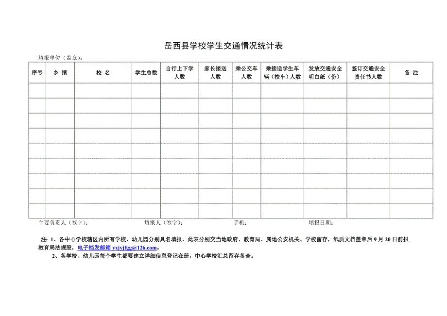 岳西县学校学生交通情况统计表_第1页