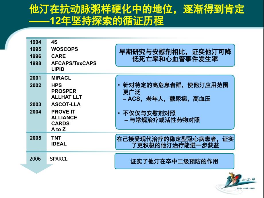 指导临床证据为王_第3页