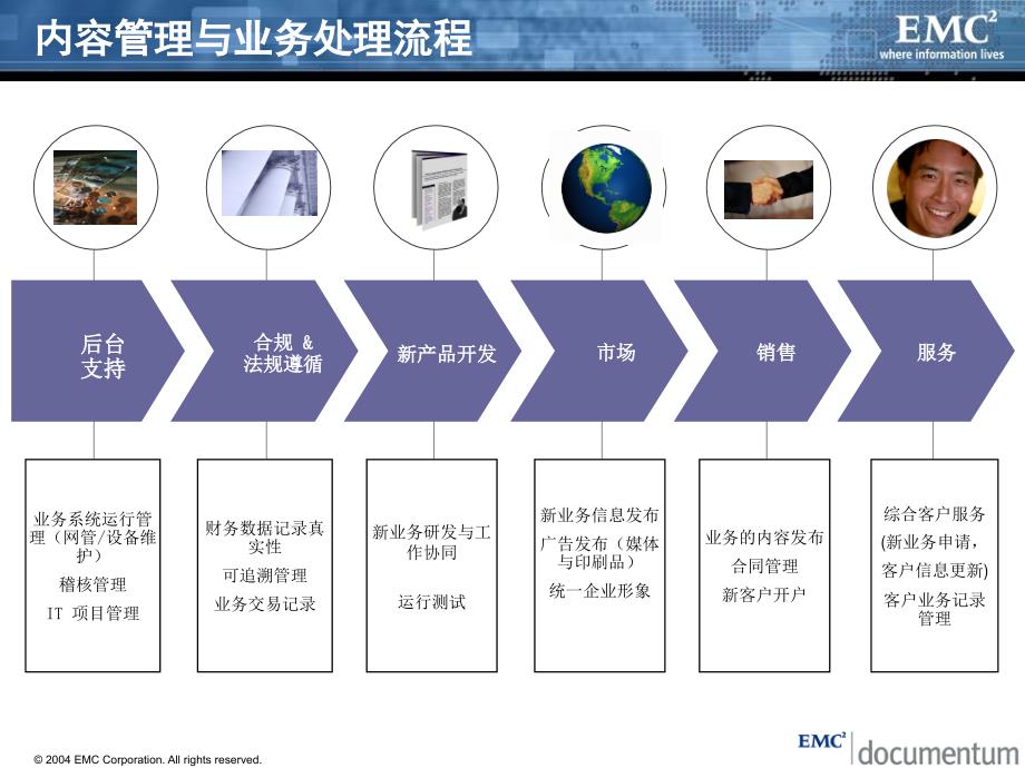 助力企业构建内容管理平台_第4页