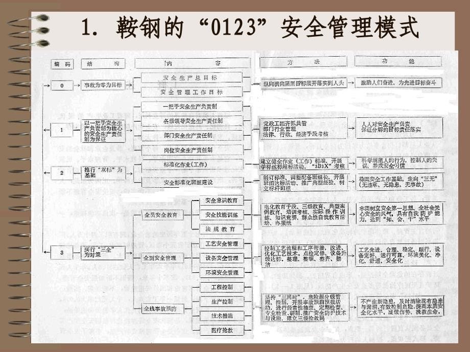 冶金企业安全管理典型经验_第5页