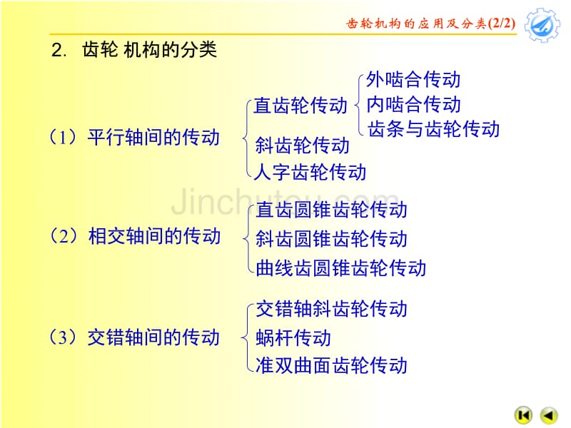 机械原理课件 (6)_第3页