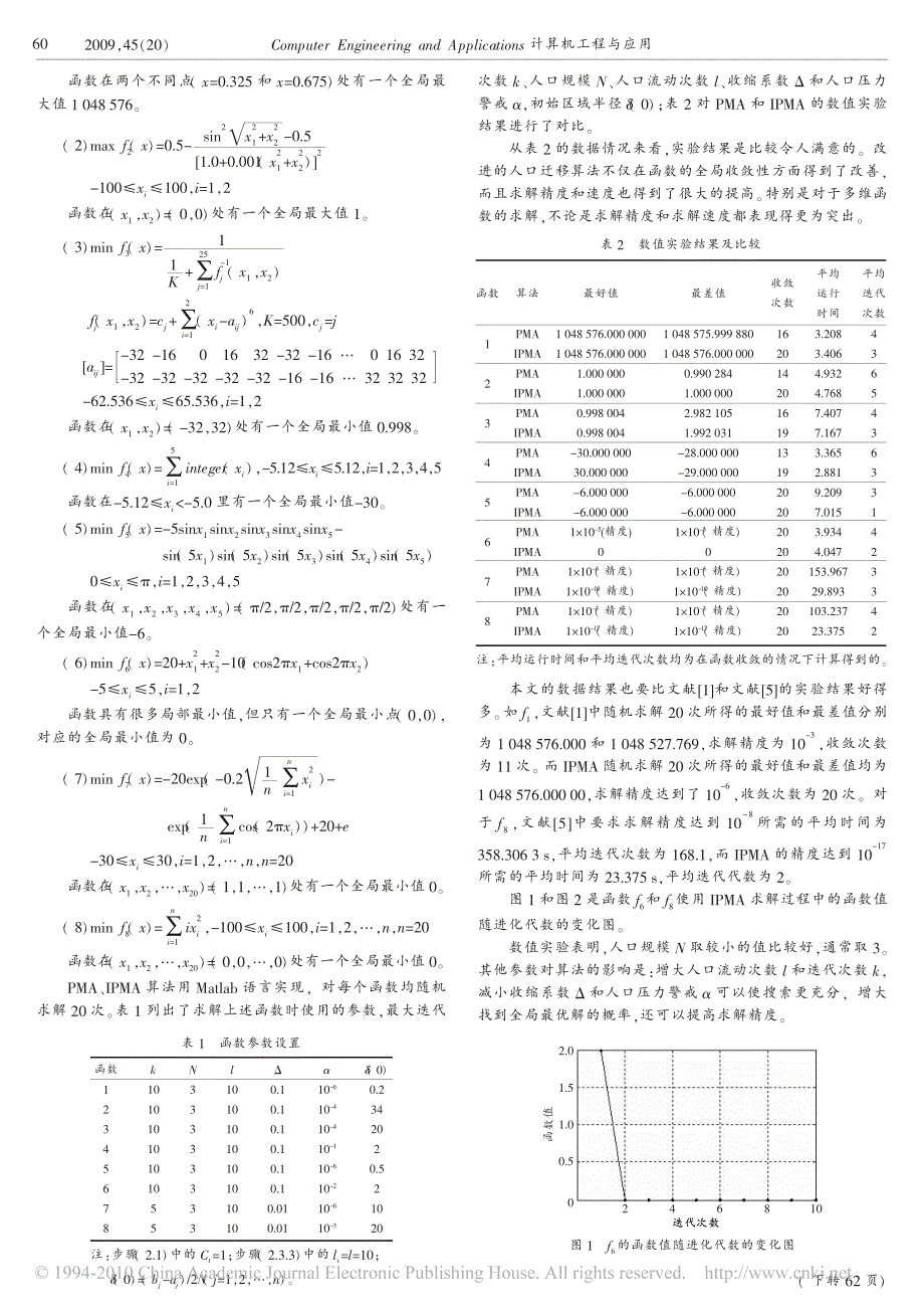 引入高斯变异和最速下降算子的人口迁移算法(1)_第4页