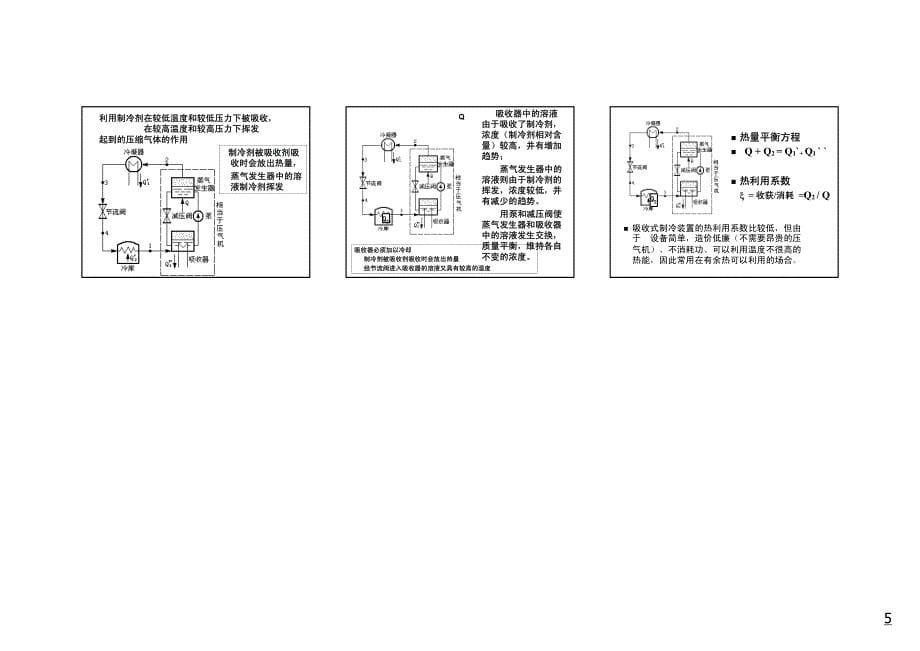 工程热力学--13 制冷循环_第5页