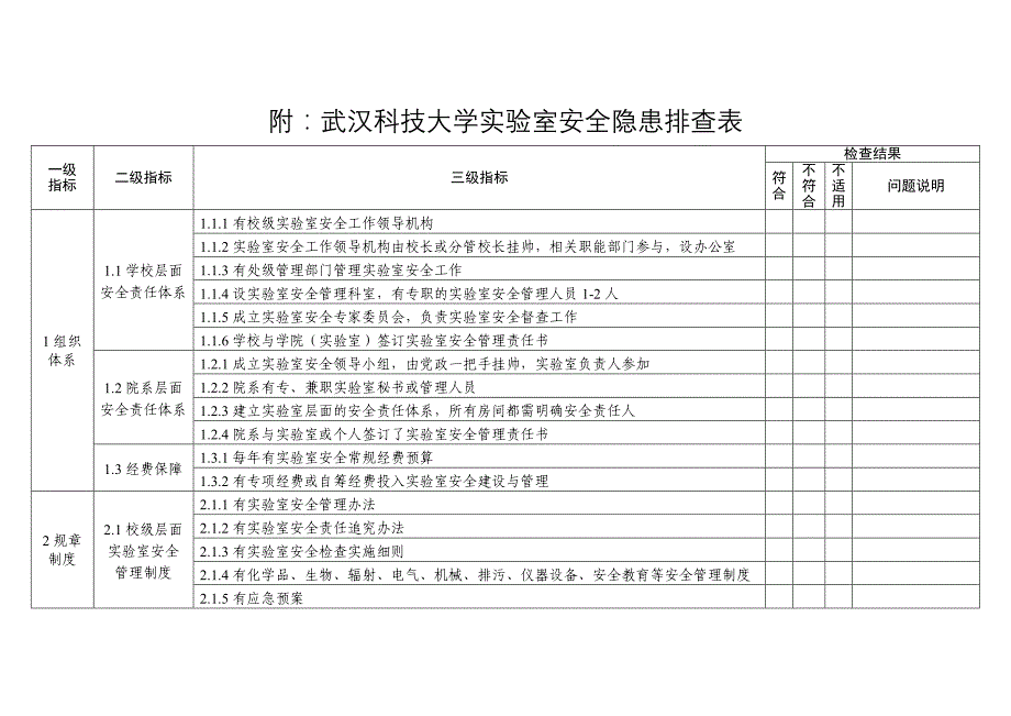 附武汉科技大学实验室安全隐患排查表_第1页