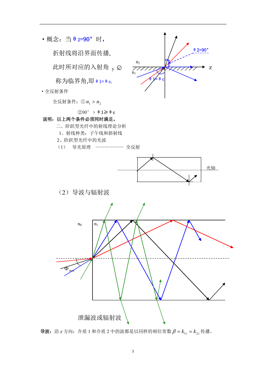 现代交换原理 第2章  光导纤维_第3页