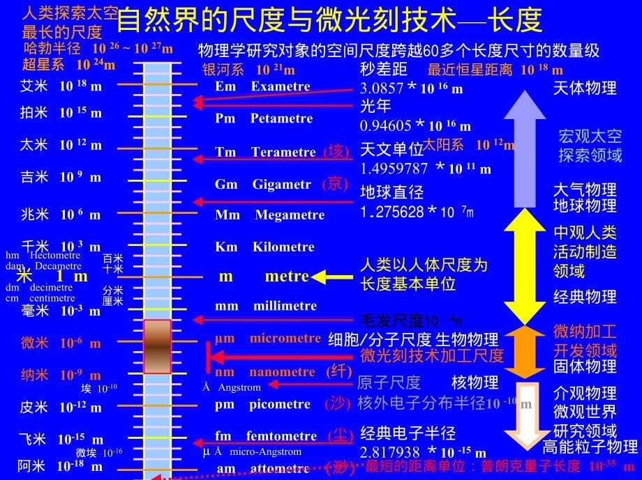 微光刻与微纳米加工技术_第5页